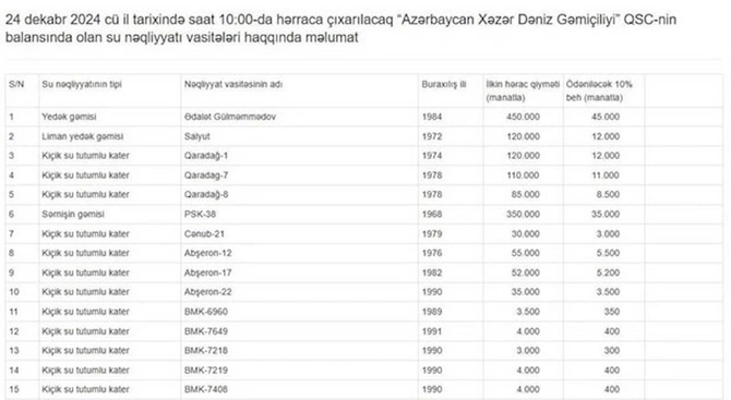 35 su nəqliyyatı vasitəsi hərraca çıxarılır — SİYAHI