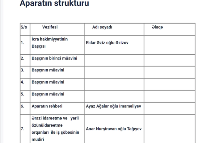 Bu 4 yüksək posta təyinat ola bilər — FOTO