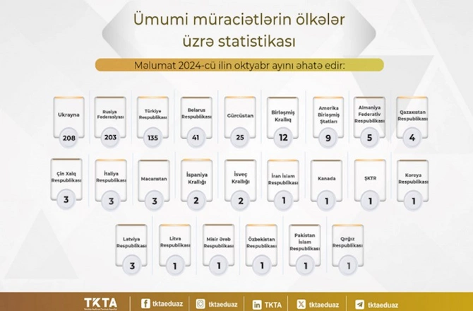 Azərbaycanda bu universitetlərin diplomları tanınmadı — SİYAHI