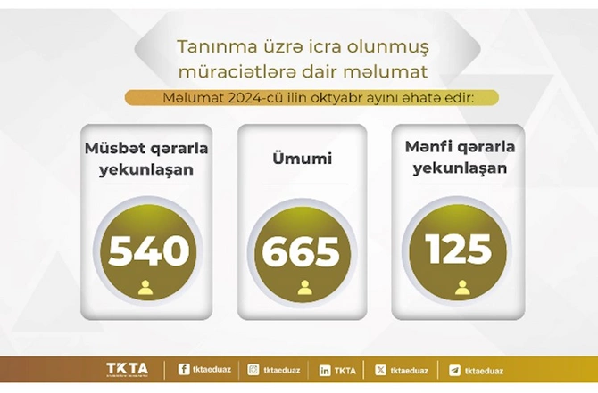Azərbaycanda bu universitetlərin diplomları tanınmadı — SİYAHI