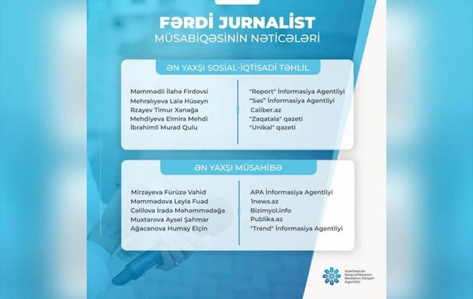 Fərdi jurnalist müsabiqəsinin nəticələri açıqlandı — Qaliblər sırasında Demokrat.az-ın jurnalisti də var (SİYAHI)