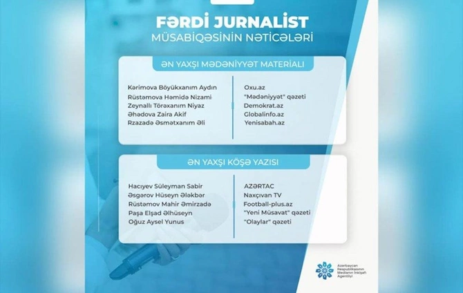 Fərdi jurnalist müsabiqəsinin nəticələri açıqlandı — Qaliblər sırasında Demokrat.az-ın jurnalisti də var (SİYAHI)