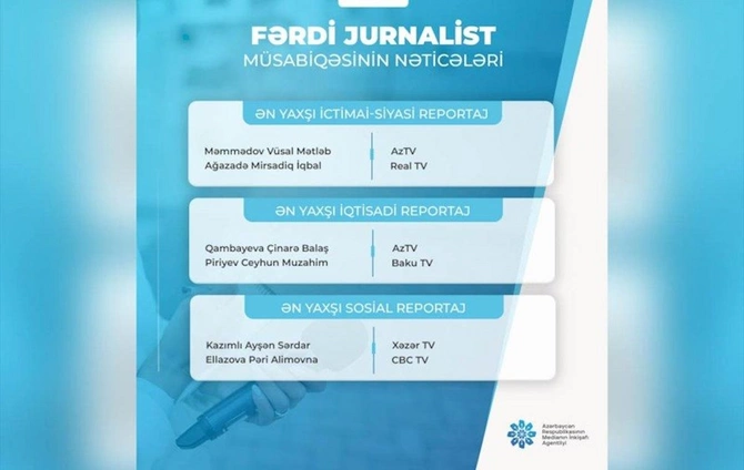 Fərdi jurnalist müsabiqəsinin nəticələri açıqlandı — Qaliblər sırasında Demokrat.az-ın jurnalisti də var (SİYAHI)