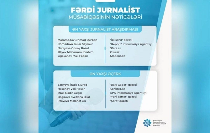 Fərdi jurnalist müsabiqəsinin nəticələri açıqlandı — Qaliblər sırasında Demokrat.az-ın jurnalisti də var (SİYAHI)
