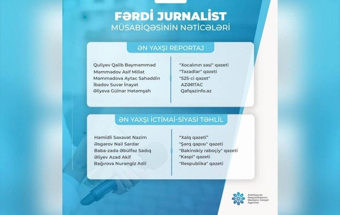 Fərdi jurnalist müsabiqəsinin nəticələri açıqlandı — Qaliblər sırasında Demokrat.az-ın jurnalisti də var (SİYAHI)