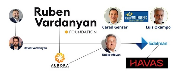 Vardanyanın oğlu Azərbaycana qarşı kampaniyanı maliyyələşdirənlərdən olub Vardanyanın oğlu Azərbaycana qarşı kampaniyanı maliyyələşdirənlərdən olub