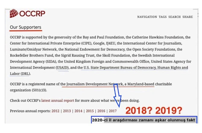 OCCRP-nin maliyyə sənədləri necə “müstəqil” olduğunu sübut edir — FOTOLAR