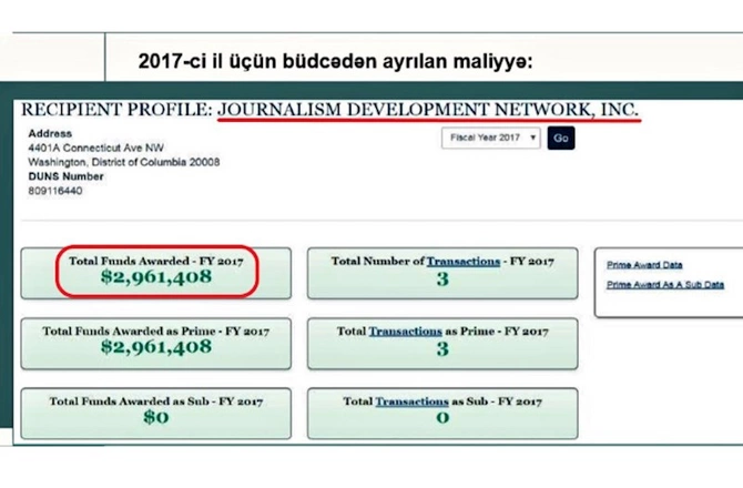 OCCRP-nin maliyyə sənədləri necə “müstəqil” olduğunu sübut edir — FOTOLAR