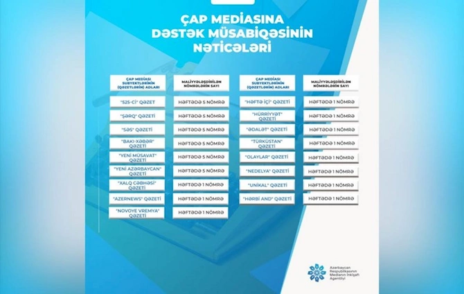 Çap media üçün təşkil etdiyi müsabiqənin nəticələri — SİYAHI