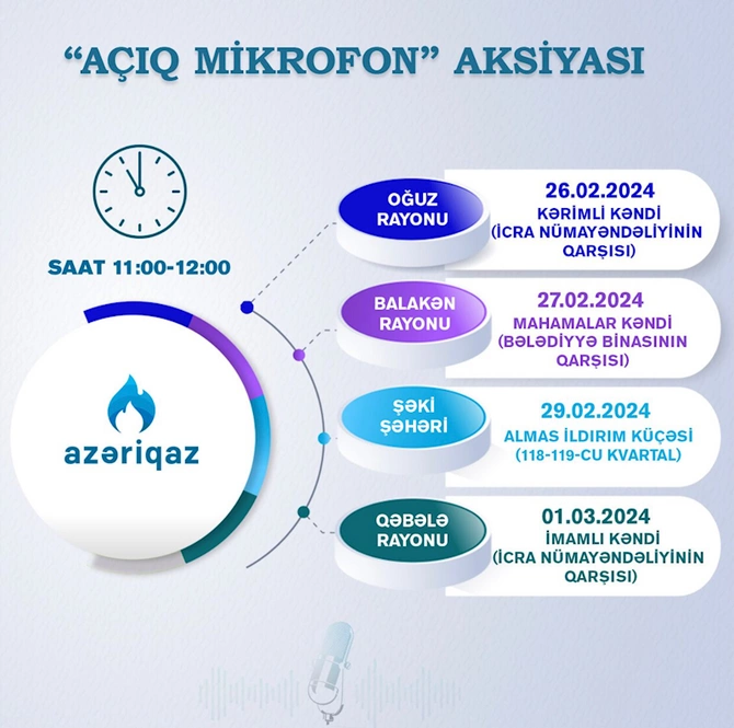 SOCAR-ın Azəriqaz İB-nin Açıq mikrofon aksiyası davam edir SOCAR-ın Azəriqaz İB-nin Açıq mikrofon aksiyası davam edir