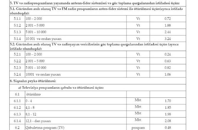 Yerüstü yayımla bağlı xidmət haqlarının məbləği təsdiqləndi Yerüstü yayımla bağlı xidmət haqlarının məbləği təsdiqləndi