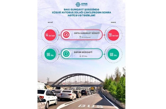 Bakı-Sumqayıt yolunda DƏYİŞİKLİK — Sərnişinlərin işi asanlaşdı (FOTO)
