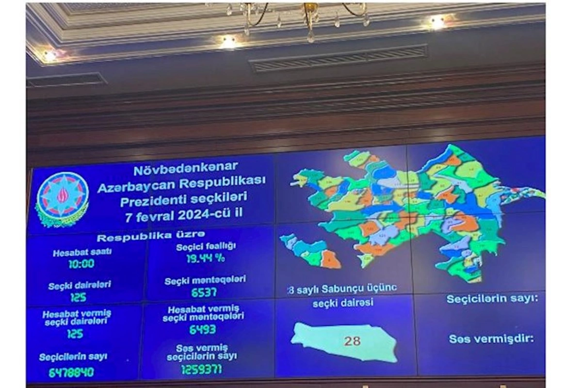 Seçicilərin 19.44%-i səsvermədə iştirak edib — RƏSMİ