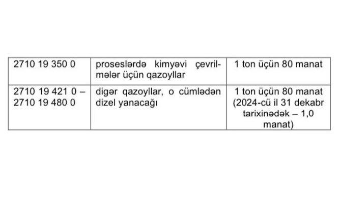 Benzin gömrük rüsumundan AZAD EDİLDİ Benzin gömrük rüsumundan AZAD EDİLDİ