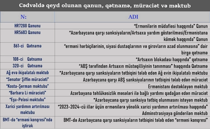 ABŞ Konqresində Qubad İbadoğlu ilə bağlı hazırlanan qətnamə layihələrinin arxasından anti-Azərbaycan və anti-Türkiyə qüvvələr çıxdı — Sensassiya doğuracaq faktlar!