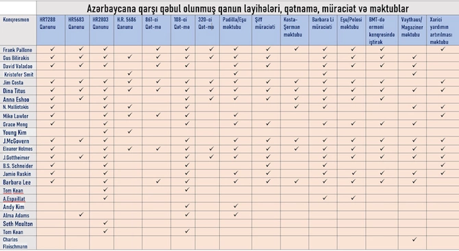 ABŞ Konqresində Qubad İbadoğlu ilə bağlı hazırlanan qətnamə layihələrinin arxasından anti-Azərbaycan və anti-Türkiyə qüvvələr çıxdı — Sensassiya doğuracaq faktlar!