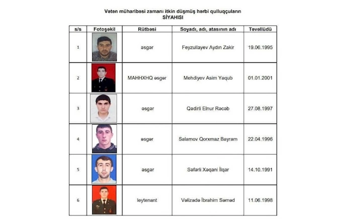 Vətən müharibəsində itkin düşən 6 hərbçiyə şəhid statusu verildi — SİYAHI