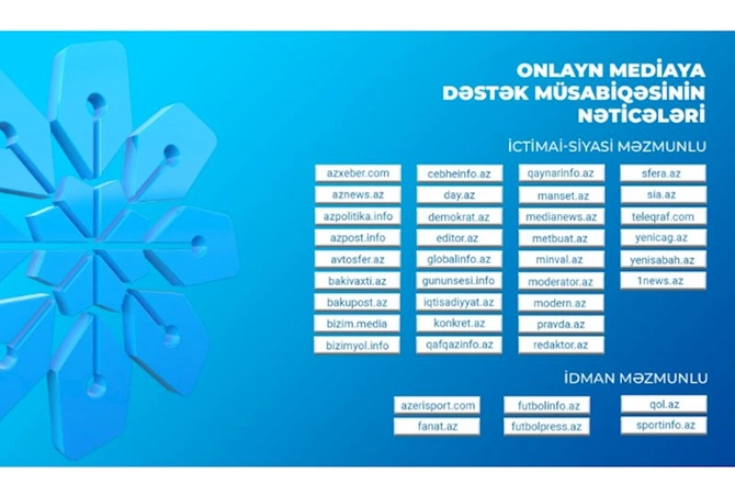 MEDİA bu saytları qalib elan etdi — SİYAHI