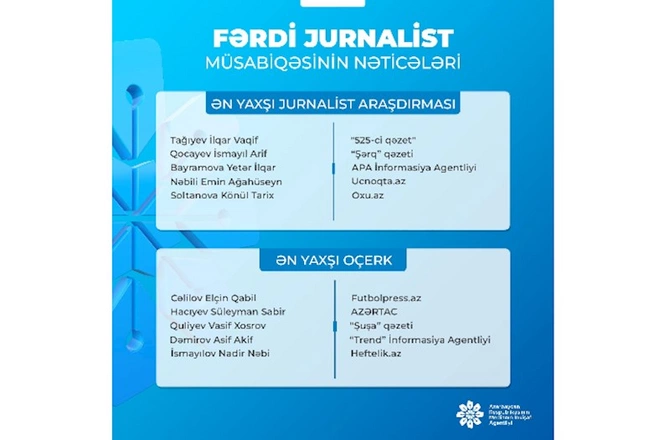 MEDİA fərdi jurnalist müsabiqəsinin nəticələrini açıqladı