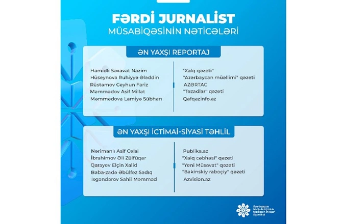 MEDİA fərdi jurnalist müsabiqəsinin nəticələrini açıqladı