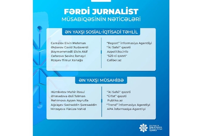 MEDİA fərdi jurnalist müsabiqəsinin nəticələrini açıqladı