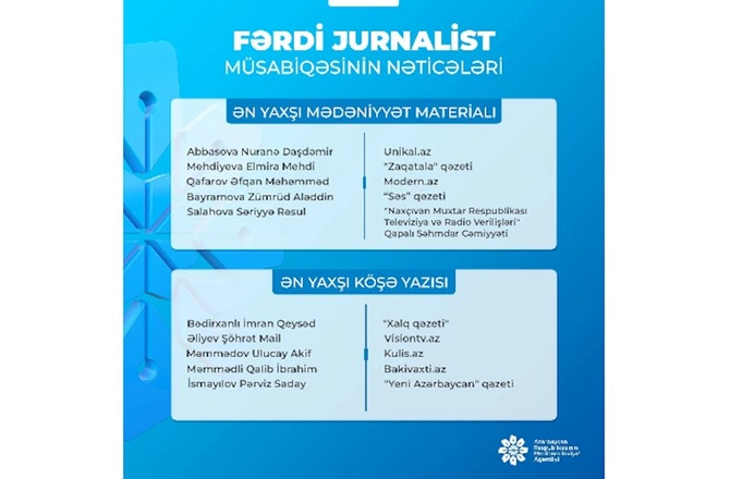 MEDİA fərdi jurnalist müsabiqəsinin nəticələrini açıqladı