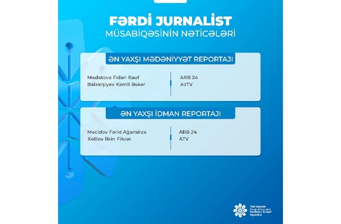 MEDİA fərdi jurnalist müsabiqəsinin nəticələrini açıqladı