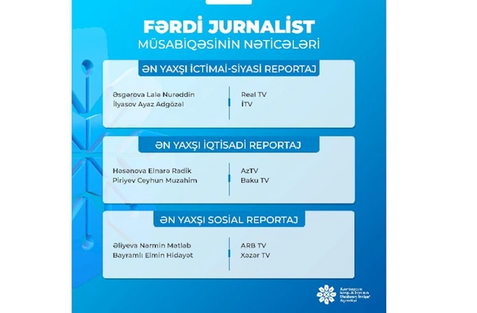 MEDİA fərdi jurnalist müsabiqəsinin nəticələrini açıqladı