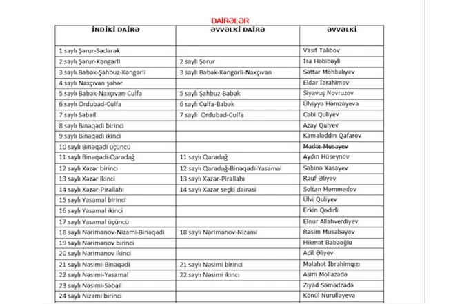 Parlament seçkilərində seçki dairələrinin adları belə olacaq — CƏDVƏL