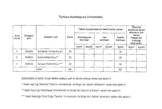 İlk dəfə tələbə qəbulu aparılacaq üç universitetin plan yeri məlum oldu — FOTOLAR İlk dəfə tələbə qəbulu aparılacaq üç universitetin plan yeri məlum oldu — FOTOLAR