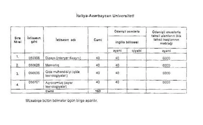 İlk dəfə tələbə qəbulu aparılacaq üç universitetin plan yeri məlum oldu — FOTOLAR İlk dəfə tələbə qəbulu aparılacaq üç universitetin plan yeri məlum oldu — FOTOLAR