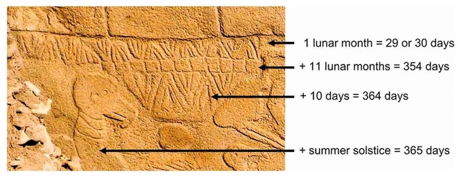 Göbekli Tepenin 13 min illik sirri çözüldü — FOTOLAR