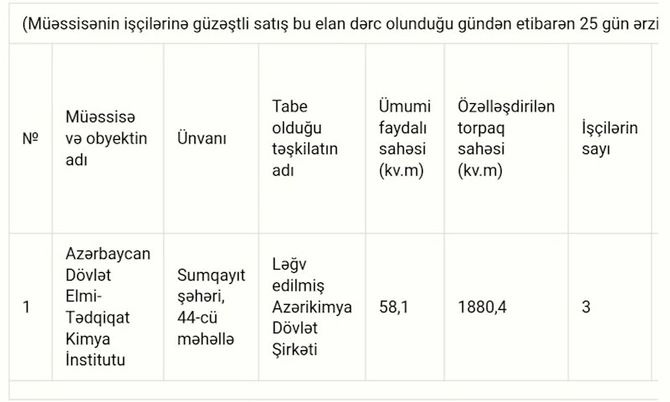 Azərbaycanda bu dövlət institutu satışa çıxarılır