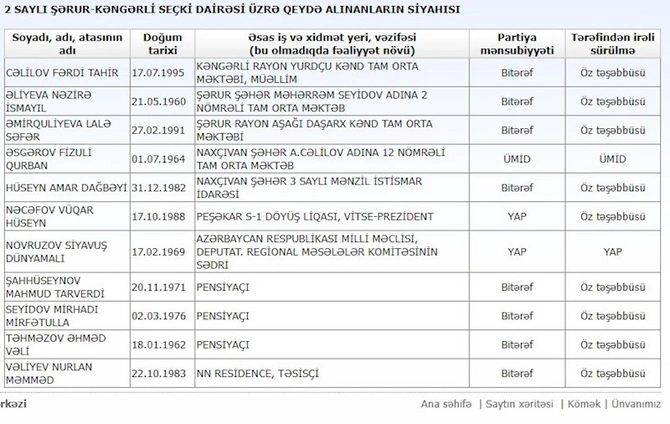 24 ildir deputat olan Siyavuş Novruzovun rəqibləri: Müəllim, pensiyaçı, idmançı... 24 ildir deputat olan Siyavuş Novruzovun rəqibləri: Müəllim, pensiyaçı, idmançı...