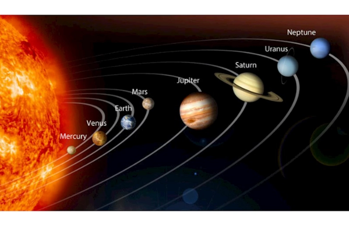 Bu hadisəyə bir çoxları mistik don geyindirir — Planetlərin paradı başlayır
