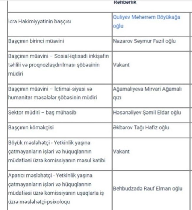 Goranboy İH-da qarşıdurma: vəzifəli şəxsin halı pisləşdi — Daha bir istefa (FOTOLAR)