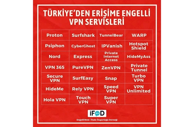 Türkiyədə VPN xidmətləri bloklandı
