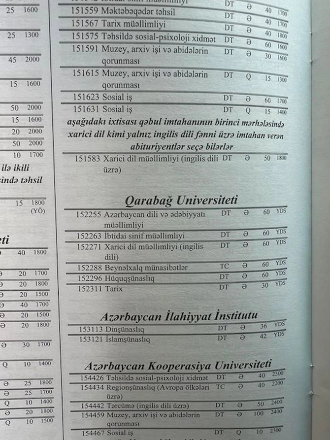 Qarabağ Universiteti ilk dəfə “Abituriyent” jurnalında — FOTO Qarabağ Universiteti ilk dəfə “Abituriyent” jurnalında — FOTO