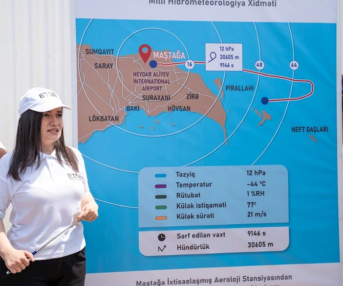 Erkən Xəbərdarlıq Sisteminə töhfə: Maştağa aerostansiyasında aeroloji müşahidələr bərpa edilib — FOTOLAR Erkən Xəbərdarlıq Sisteminə töhfə: Maştağa aerostansiyasında aeroloji müşahidələr bərpa edilib — FOTOLAR