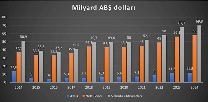 Azərbaycanda devalvasiya gözlənilirmi? — TƏHLİL