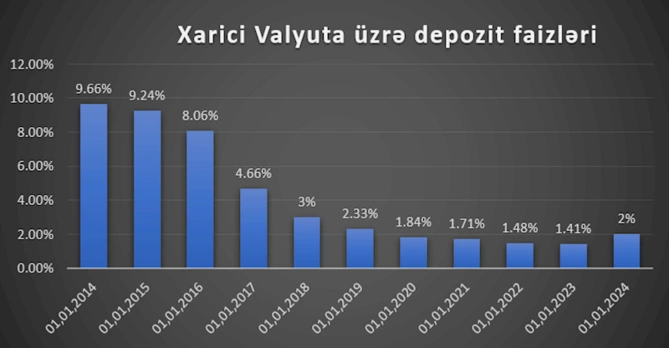 Azərbaycanda devalvasiya gözlənilirmi? — TƏHLİL