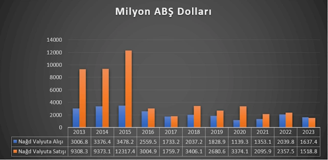 Azərbaycanda devalvasiya gözlənilirmi? — TƏHLİL