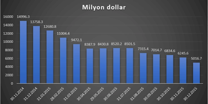 Azərbaycanda devalvasiya gözlənilirmi? — TƏHLİL