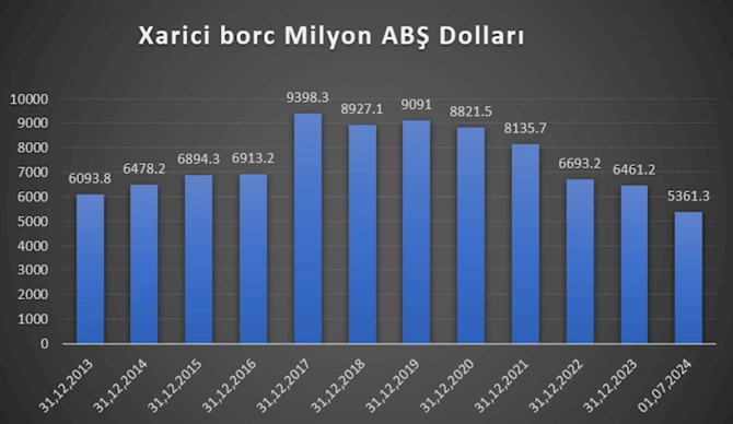 Azərbaycanda devalvasiya gözlənilirmi? — TƏHLİL