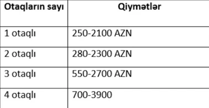 Bakıda kirayə mənzillər nə qədər bahalaşıb? — QİYMƏTLƏR Bakıda kirayə mənzillər nə qədər bahalaşıb? — QİYMƏTLƏR
