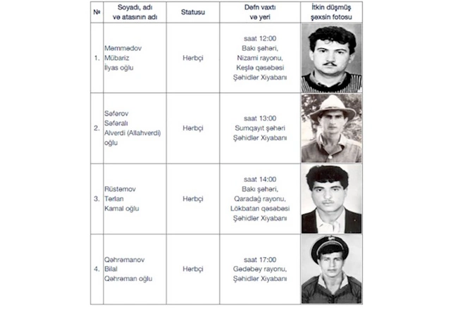 İtkin düşmüş 4 hərbçimizin qalıqları dəfn ediləcək — SİYAHI