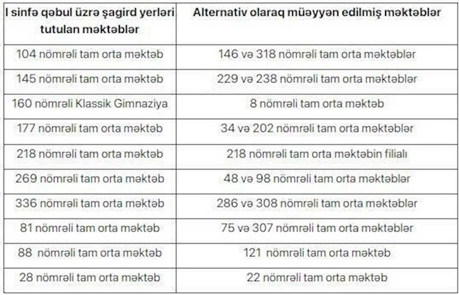 Bakıda bu məktəblərin I siniflərində boş yer yoxdur — SİYAHI