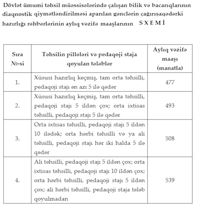 Müəllimlərin maaşı bu sxemlə HESABLANIR
