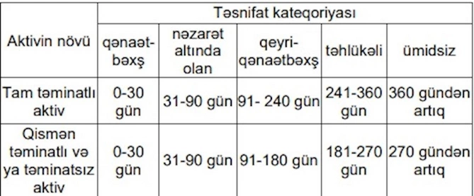 Nazirlər Kabineti müflis elan olunmuş banklarla bağlı qərar verdi Nazirlər Kabineti müflis elan olunmuş banklarla bağlı qərar verdi
