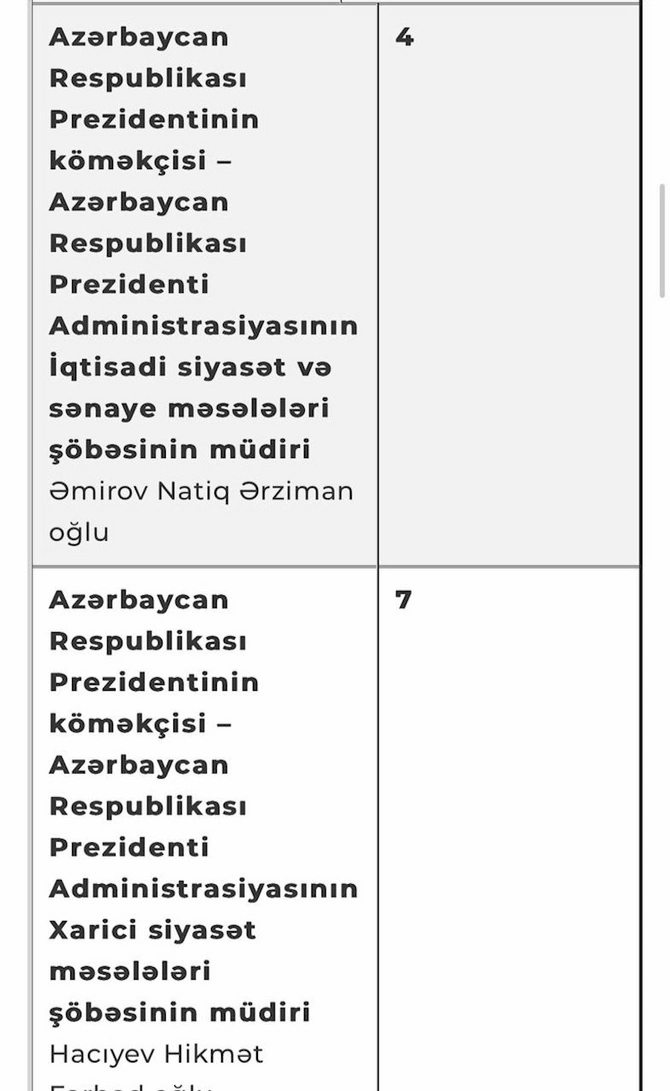 PA-nın oktyabr ayı üçün vətəndaşların qəbulu CƏDVƏLİ